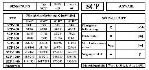 scp