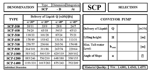 scp