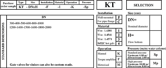 kt