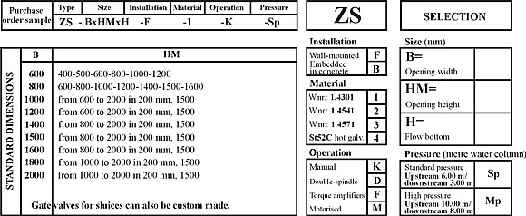 zs